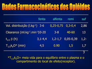 fenta     alfenta   remi      suf

Vol. distribuição (l.kg-1) 3-6    0,25-0,75 0,3-0,4    2,86

Clearance (ml.kg-1.min-110-20
                        )           3-8      40-60     13

t1/2  (h)              3,1-4,4    1,2-1,7 0,05-0,39   1,2-

T1/2keO* (min)            4,5       0.90      1,5      1,7

                                                        3
 *T1/2keO= meia vida para o equilíbrio entre o plasma e o
        compartimento do local de efeito(receptor).
 