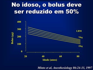 No idoso, o bolus deve
 ser reduzido em 50%
             400

             300
                                                         LBM
Bolus (g)




             200                                           75kg


             100
                                                           35kg

                   0
                       20      40            60           80
                                Idade (anos)

                            Minto et al, Anesthesiology 86:24-33, 1997
 