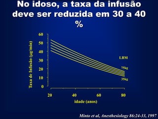 No idoso, a taxa da infusão
deve ser reduzida em 30 a 40
              %
                              60
   Taxa de Infusão (g/min)

                              50
                              40
                                                                LBM
                              30
                                                                 75kg
                              20
                              10                                 35kg

                               0
                                   20   40           60          80
                                         idade (anos)


                                           Minto et al, Anesthesiology 86:24-33, 1997
 
