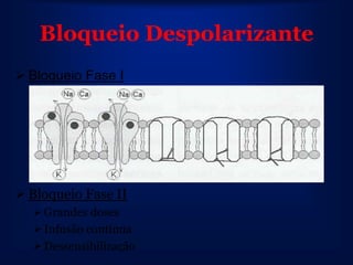 Bloqueio Despolarizante
 Bloqueio Fase I




 Bloqueio Fase II
   Grandes doses
   Infusão contínua
   Dessensibilização
 