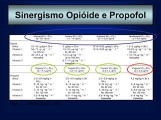 Sinergismo Opióide e Propofol




Vuyk J – Anestesiology 1997
 