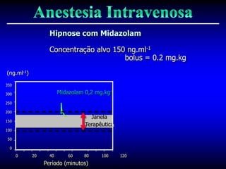Hipnose com Midazolam

                   Concentração alvo 150 ng.ml-1
                                        bolus = 0.2 mg.kg
(ng.ml-1)

350

300                     Midazolam 0,2 mg.kg-1
250

200
                                    Janela
150
                                  Terapêutica
100

 50

  0

      0     20     40       60    80    100     120
                 Período (minutos)
 