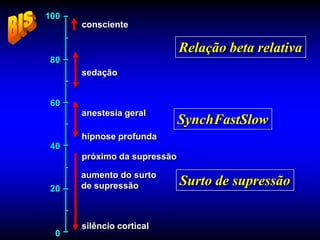 100
      consciente

                             Relação beta relativa
80
      sedação


60
      anestesia geral
                             SynchFastSlow
      hipnose profunda
40
      próximo da supressão

      aumento do surto
20    de supressão           Surto de supressão


      silêncio cortical
  0
 