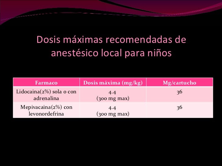 Anestesia local en niños Anestesia local en niños