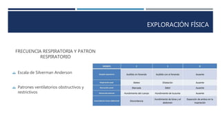 EXPLORACIÓN FÍSICA 
FRECUENCIA RESPIRATORIA Y PATRON 
RESPIRATORIO 
 Escala de Silverman Anderson 
 Patrones ventilatorios obstructivos y 
restrictivos 
 