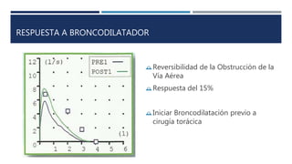 RESPUESTA A BRONCODILATADOR 
Reversibilidad de la Obstrucción de la 
Vía Aérea 
Respuesta del 15% 
Iniciar Broncodilatación previo a 
cirugía torácica 
 