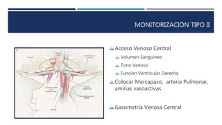 MONITORIZACIÓN TIPO II 
Acceso Venoso Central 
 Volumen Sanguíneo 
 Tono Venoso 
 Función Ventricular Derecha 
Colocar Marcapaso, arteria Pulmonar, 
aminas vasoactivas 
Gasometría Venosa Central 
 