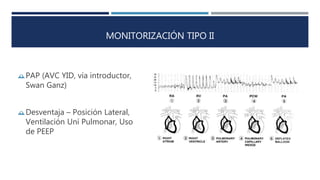 MONITORIZACIÓN TIPO II 
PAP (AVC YID, vía introductor, 
Swan Ganz) 
Desventaja – Posición Lateral, 
Ventilación Uní Pulmonar, Uso 
de PEEP 
 