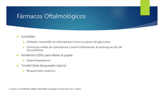 Fármacos Oftalmológicos
 Ecotiofato
 Inhibidor irreversible de colinesterasa (miosis en pactes de glaucoma)
 Disminuye niveles de colinesterasa y butiril colinesterasa  prolonga acción de
Succinilcolina
 Fenilefrina (10%) para dilatar la pupila
 Severa hipertensión
 Timolol (beta bloqueador tópico)
 Bloqueo beta, sistémico
C. Vacanti, et. al; ESSENTIAL CLINICAL ANESTHESIA; Cambridge University Press 2011, 1st edition
 