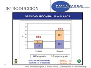 INTRODUCCIÓN




      Some anesthetic aspects of morbid obesity Current Opinion in Anaesthesiology
 