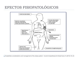EFECTOS FISIOPATOLÓGICOS




Anaesthetic considerations and management of the obese patient. Current Anaesthesia & Critical Care 21 (2010) 16–23
 