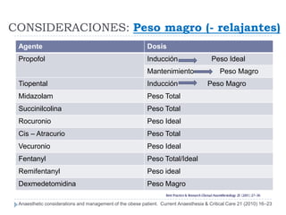 CONSIDERACIONES: Peso magro (- relajantes)
 Agente                                                    Dosis
 Propofol                                                  Inducción                    Peso Ideal
                                                           Mantenimiento                    Peso Magro
 Tiopental                                                 Inducción                  Peso Magro
 Midazolam                                                 Peso Total
 Succinilcolina                                            Peso Total
 Rocuronio                                                 Peso Ideal
 Cis – Atracurio                                           Peso Total
 Vecuronio                                                 Peso Ideal
 Fentanyl                                                  Peso Total/Ideal
 Remifentanyl                                              Peso ideal
 Dexmedetomidina                                           Peso Magro

 Anaesthetic considerations and management of the obese patient. Current Anaesthesia & Critical Care 21 (2010) 16–23
 
