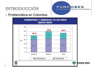 INTRODUCCIÓN
   Problemática en Colombia




                               ENSIN 2005
 