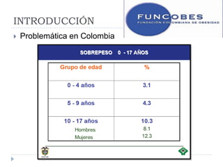 INTRODUCCIÓN
   Problemática en Colombia
 