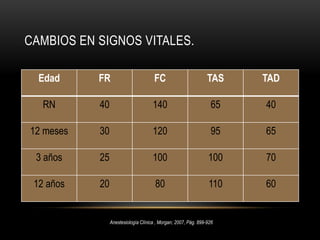 Diferencias lactante menor y adultoEje de lascuerdasvocalesoblicuo y haciaabajo.