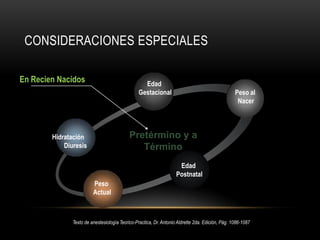 Objetivos:Generalidades1EntrevistaPreanestésica2Evaluación de Riesgo3ConsideracionesEspeciales4Anestesia Pediátrica, Miguel Palladino, 1era. Edición, 2008 , Pág. 81-88 