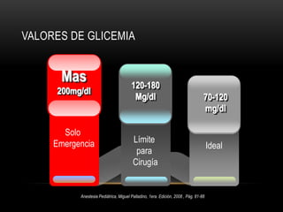 EntrevistaPreanestésicaEnfoquesAproximaciónTradicionalIntegración VerticalAnestesia Pediátrica, Miguel Palladino, 1era. Edición, 2008 , Pág. 81-88 