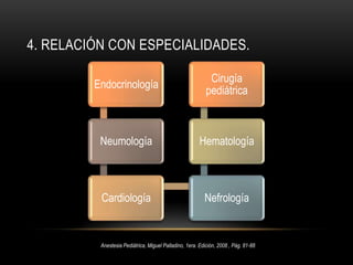 Peso AproximadoNormal:3 X Edad2 X Edad + 93-4Kg1Kg +100g/sem hasta 33 semMayores de 9 AñosMenores de 9 AñosRN a Término28 semanasGestaciónAnestesia Pediátrica, Miguel Palladino, 1era. Edición, 2008 , Pág. 81-88 