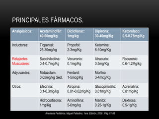 ExamenFísicoIncluso después de realizar un exhaustivo examen del paciente, entre el 15 y el 30% de las intubaciones difíciles no pueden ser detectadas en el examen preoperatorio.123Estado General 