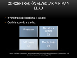 ConsideracionesEspecialesEn RecienNacidosEdadGestacionalPeso alNacerPretérmino y a TérminoHidrataciónDiuresisEdadPostnatalPeso ActualTexto de anestesiología Teorico-Practica, Dr. Antonio Aldrette 2da. Edición, Pág. 1086-1087  
