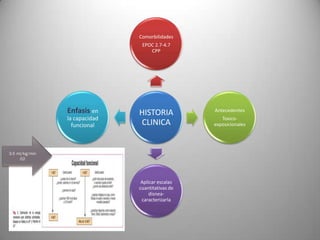 Comorbilidades
                EPOC 2.7-4.7
                   CPP




Enfasis en     HISTORIA           Antecedentes
la capacidad                         Toxico-
  funcional    CLINICA            exposicionales




                Aplicar escalas
               cuantitativas de
                    disnea-
                caracterizarla
 