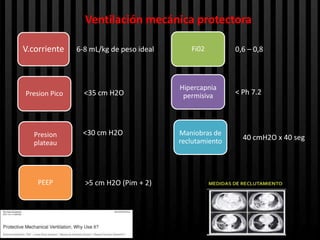 Ventilación mecánica protectora

V.corriente    6-8 mL/kg de peso ideal      Fi02         0,6 – 0,8



                                         Hipercapnia
Presion Pico     <35 cm H2O               permisiva      < Ph 7.2




  Presion       <30 cm H2O               Maniobras de
                                         reclutamiento     40 cmH2O x 40 seg
  plateau




    PEEP         >5 cm H2O (Pim + 2)
 