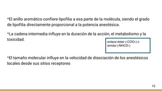 *El anillo aromático confiere lipofilia a esa parte de la molécula, siendo el grado
de lipofilia directamente proporcional a la potencia anestésica.
*La cadena intermedia influye en la duración de la acción, el metabolismo y la
toxicidad.
*El tamaño molecular influye en la velocidad de disociación de los anestésicos
locales desde sus sitios receptores
15
enlace éster (-COO-) o
amida (-NHCO-)
 