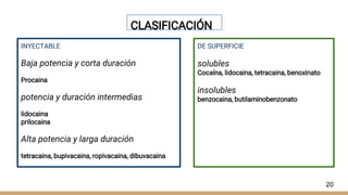 INYECTABLE
Baja potencia y corta duración
Procaina
potencia y duración intermedias
lidocaina
prilocaina
Alta potencia y larga duración
tetracaina, bupivacaina, ropivacaina, dibuvacaina
20
CLASIFICACIÓN
DE SUPERFICIE
solubles
Cocaína, lidocaina, tetracaina, benoxinato
insolubles
benzocaina, butilaminobenzonato
 