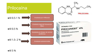 ●Al 0.5-1 %
●Al 0.5 %
●Al 1.5- 2 %
●Al 5 %
Prilocaína
Anestesia por infiltración
Anestesia regional intravenosa
(Bier)
Anestesia por bloqeo de nervios
periféricos
Anestesia subaracnoidea
 