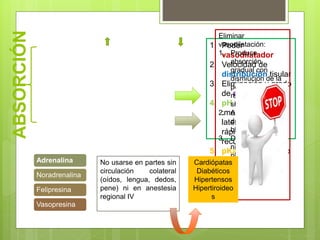 ABSORCIÓN
1. Poder
vasodilatador
2. Velocidad de
distribución tisular
3. Eliminación y grado
de eliminación
4. pH de la solución:
:menor tiempo de
latencia, más
rápida
recuperación
5. pKa del anestésico
Eliminar
vasodilatación:
1. Produce
absorción
gradual con
dismiución de la
posibilidad de
reacción
sistémica.
2. Aumenta la
duración del
bloqueo
3. Disminuye
niveles
plasmático y
toxicidad
4. Reduce sangrado
operatorio
Adrenalina
Noradrenalina
Felipresina
Vasopresina
No usarse en partes sin
circulación colateral
(oídos, lengua, dedos,
pene) ni en anestesia
regional IV
Cardiópatas
Diabéticos
Hipertensos
Hipertiroideo
s
 