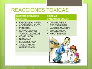REACCIONES TOXICAS
SISTEMA NERVIOSO
CENTRAL
SISTEMA
CARDIOVASCULAR
• FASCICULACIONES
• ADORMECIMIENTO
• PERIORAL
• CONVULSIONES
TONICO CLONICAS
• CONFUSION
• NISTAGMO
• SOMNOLENCIA
• TAQUICARDIA
HIPERTESION
• DISMINUYE LA
EXCITABILIDAD
• VASODILATACION
• BRADICARDIA,
• HIPOTENSION
 