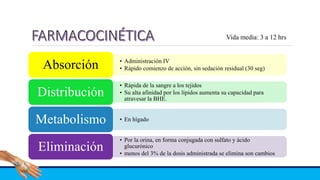• Administración IV
• Rápido comienzo de acción, sin sedación residual (30 seg)Absorción
• Rápida de la sangre a los tejidos
• Su alta afinidad por los lípidos aumenta su capacidad para
atravesar la BHE.
Distribución
• En hígadoMetabolismo
• Por la orina, en forma conjugada con sulfato y ácido
glucurónico
• menos del 3% de la dosis administrada se elimina son cambios
Eliminación
Vida media: 3 a 12 hrs
 