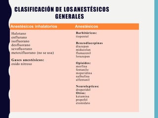 ANESTESICOS GENERALES.pptx