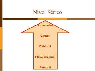 Nível Sérico
Intercostal
Caudal
Epidural
Plexo Braquial
Femural
 