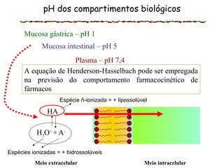 pH dos compartimentos biológicos
Mucosa gástrica – pH 1
Mucosa intestinal – pH 5
Plasma – pH 7,4
A equação de Henderson-Hasselbach pode ser empregada
na previsão do comportamento farmacocinético de
fármacos
Meio extracelular Meio intracelular
Espécies ionizadas = + hidrossolúveis
Espécie ñ-ionizada = + lipossolúvel
HA
H3O+
+A-
 