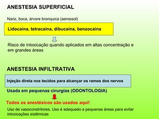 ANESTESIA SUPERFICIAL
Nariz, boca, árvore bronquica (aerossol)
Lidocaína, tetracaína, dibucaína, benzocaína
Risco de intoxicação quando aplicados em altas concentração e
em grandes áreas
ANESTESIA INFILTRATIVA
Injeção direta nos tecidos para alcançar os ramos dos nervos
Usada em pequenas cirurgias (ODONTOLOGIA)
Todos os anestésicos são usados aqui!
Uso de vasoconstritores. Uso é adequado a pequenas áreas para evitar
intoxicações sistêmicas
 