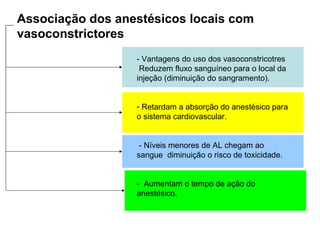 - Vantagens do uso dos vasoconstricotres
Reduzem fluxo sanguíneo para o local da
injeção (diminuição do sangramento).
- Retardam a absorção do anestésico para
o sistema cardiovascular.
- Níveis menores de AL chegam ao
sangue diminuição o risco de toxicidade.
- Aumentam o tempo de ação do
anestésico.
Associação dos anestésicos locais com
vasoconstrictores
 