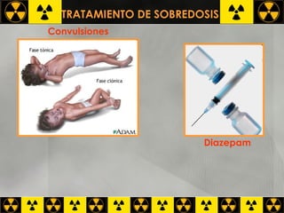 TRATAMIENTO DE SOBREDOSIS   Convulsiones  Diazepam  