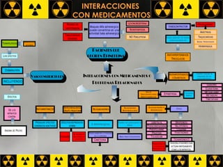 INTERACCIONES  CON MEDICAMENTOS 