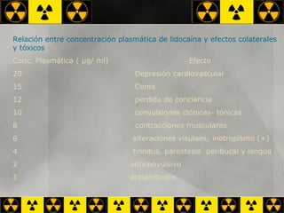 Relación entre concentración plasmática de lidocaína y efectos colaterales y tóxicos Conc. Plasmática (  µg/ ml)  Efecto 20  Depresión cardiovascular 15  Coma 12  pérdida de conciencia 10  convulsiones clónicas- tónicas 8  contracciones musculares 6  alteraciones visulaes; inotropismo (+)  4  tinnitus, parestesia  peribucal y lengua 2  anticonvulsivo 1  antiarrítmico 
