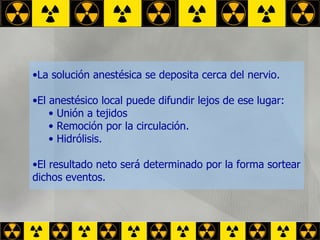 La solución anestésica se deposita cerca del nervio.  El anestésico local puede difundir lejos de ese lugar: Unión a tejidos  Remoción por la circulación. Hidrólisis. El resultado neto será determinado por la forma sortear dichos eventos. 