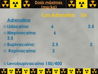 Dosis máximas  (mg/kg) Con Adrenalina   Sin  Adrenalina Lidocaína:  6  3.5 Mepivacaína:  6  3.5 Bupivacaína:  2,5  2 Ropivacaína:  3 Levobupivacaína 150/400 