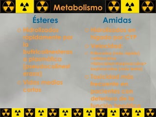 Metabolismo Ésteres Hidrolizados rápidamente por la butirlcolinesterasa plasmática (pseudocolinesterasa) Vidas medias cortas Amidas Hidrolizados en hígado por CYP Velocidad: Prilocaína (más rápido) >etidocaína >lidocaína>mepivacaína>bupivacaína (más lento) Toxicidad más frecuente en pacientes con deterioro de la función hepática 