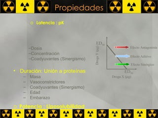 Propiedades Latencia : pK Potencia : Liposolubilidad Duración: Unión a proteínas Masa Vasoconstrictores Coadyuvantes (Sinergismo) Edad Embarazo Dosis Concentración Coadyuvantes (Sinergismo) ED 50 ED 50 Efecto Antagonista Efecto Aditivo Efecto Sinérgico Droga X (  g) Droga Y (  g) 
