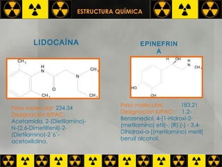 ESTRUCTURA QUÍMICA   LIDOCAÍNA                 Peso molecular:  234.34 Designación IUPAC:  Acetamida, 2-(Dietilamino)-N-(2,6-Dimetilfenil)-2-(Dietilamino)-2´6´-acetoxilidina. EPINEFRINA Peso moléculas:            183.21 Designación IUPAC:      1,2-Benzenediol, 4-[1-Hidroxi-2-(metilamino) etil]-, (R).(-) - 3,4-Dihidroxi-a-[(metilamino) metil] benzil alcohol.   