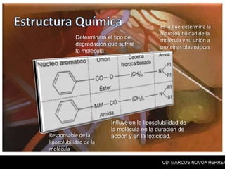 Es la que determina la
                                             hidrosolubilidad de la
            Determinará el tipo de
                                             molécula y su unión a
            degradación que sufrirá
                                             proteínas plasmáticas
            la molécula




                         Influye en la liposolubilidad de
                         la molécula en la duración de
Responsable de la        acción y en la toxicidad.
liposolubilidad de la
molécula

                                              CD. MARCOS NOVOA HERRER
 