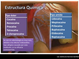 Tipo éster                         Tipo amida
  - Cocaína                          - Lidocaína
  - Benzocaína                       - Mepivacaína
  - Procaína                         - Prilocaína
  - Tetracaína                       - Bupivacaína
  - 2-cloroprocaína                  - Etidocaína
                                     - Ropivacaína
Su uso en odontología es muy raro,
debido a los efectos indeseables
tipo alérgico causado por esta
molécula, y a su eficacia
controvertida


                                          CD. MARCOS NOVOA HERRER
 