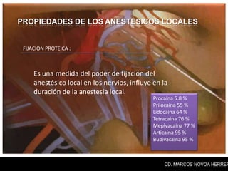 PROPIEDADES DE LOS ANESTESICOS LOCALES


 FIJACION PROTEICA :



     Es una medida del poder de fijación del
     anestésico local en los nervios, influye en la
     duración de la anestesia local.
                                              Procaína 5.8 %
                                              Prilocaina 55 %
                                              Lidocaina 64 %
                                              Tetracaina 76 %
                                              Mepìvacaina 77 %
                                              Articaina 95 %
                                              Bupivacaina 95 %



                                                  CD. MARCOS NOVOA HERRER
 