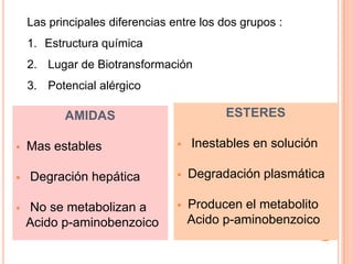 Las principales diferencias entre los dos grupos :
1. Estructura química
2. Lugar de Biotransformación
3. Potencial alérgico

ESTERES

AMIDAS




Mas estables
Degración hepática

No se metabolizan a
Acido p-aminobenzoico



Inestables en solución



Degradación plasmática



Producen el metabolito
Acido p-aminobenzoico

 