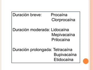Duración breve:

Procaína
Clorprocaína

Duración moderada: Lidocaína
Mepivacaína
Prilocaína
Duración prolongada: Tetracaína
Bupivacaína
Etidocaína

 